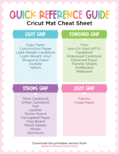 Cricut Mat Cheat Sheet - Printable Cricut Reference Guide by Luvliness