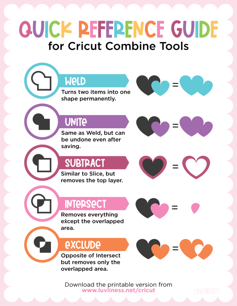 Cricut Combine Tools Quick Reference Guide PNG