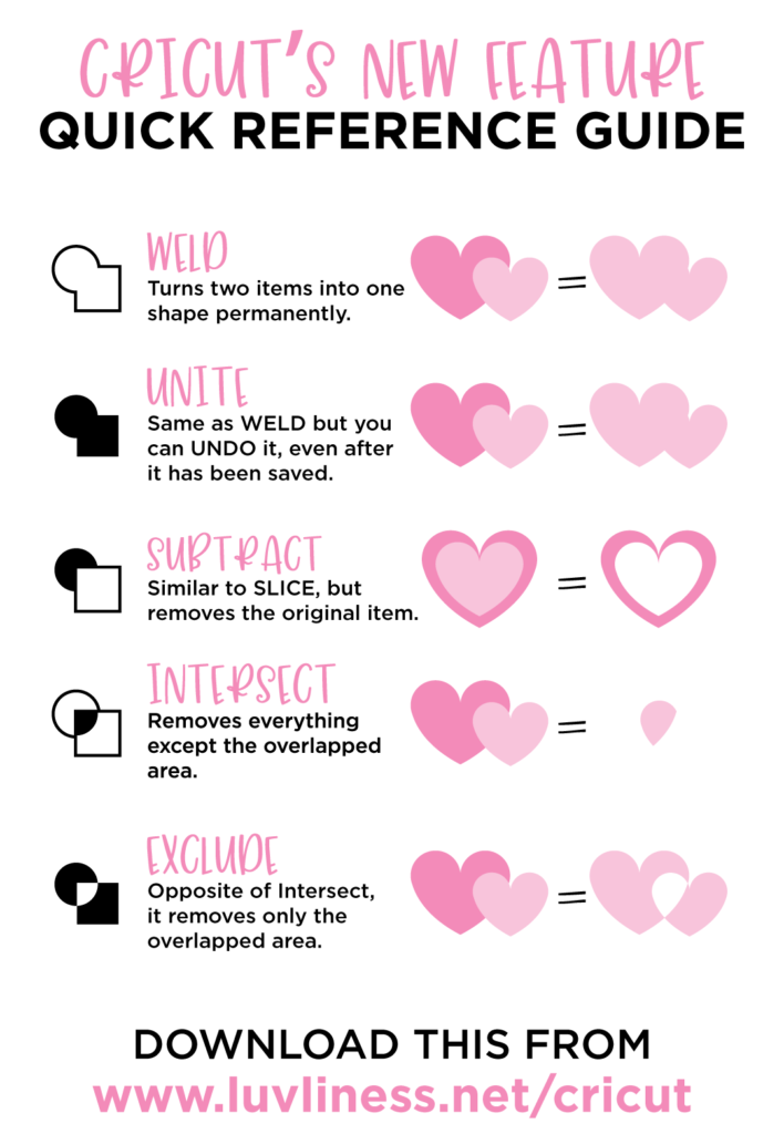 Cricut Weld Feature Quick Reference Guide - Free Download